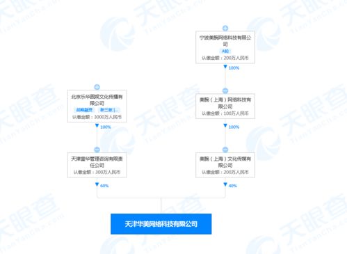 跨界強(qiáng)強(qiáng)聯(lián)手，杜華李佳琦關(guān)聯(lián)公司成立新市場(chǎng)營(yíng)銷策劃企業(yè)