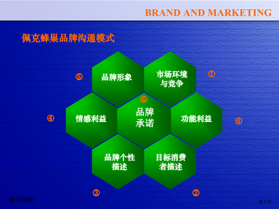 脈動整合營銷策劃實戰(zhàn)工具 驅動品牌增長的立體化作戰(zhàn)藍圖